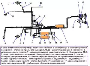 Схема предохранителей паз 4234