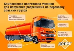 Перевозка топлива автомобильным транспортом