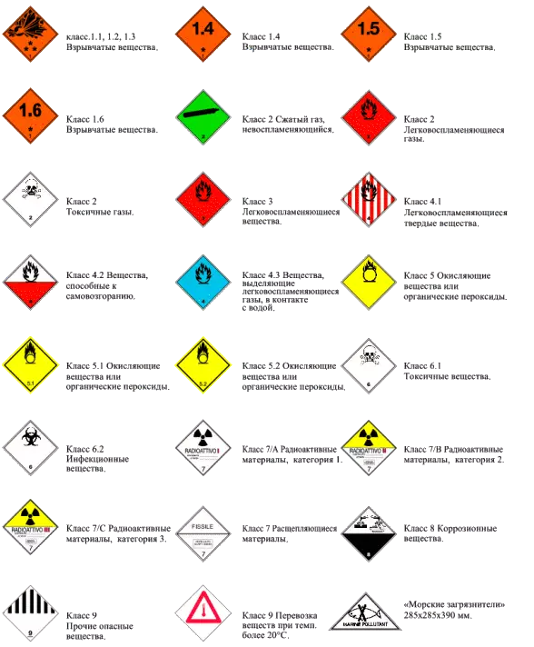Знаки и правила маркировки для перевозки опасных грузов на транспорте