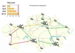 План транспортной перевозки