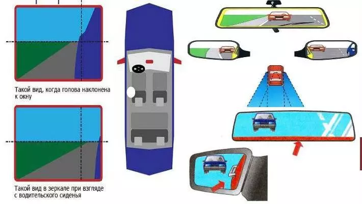Как правильно отрегулировать зеркала заднего вида в автомобиле